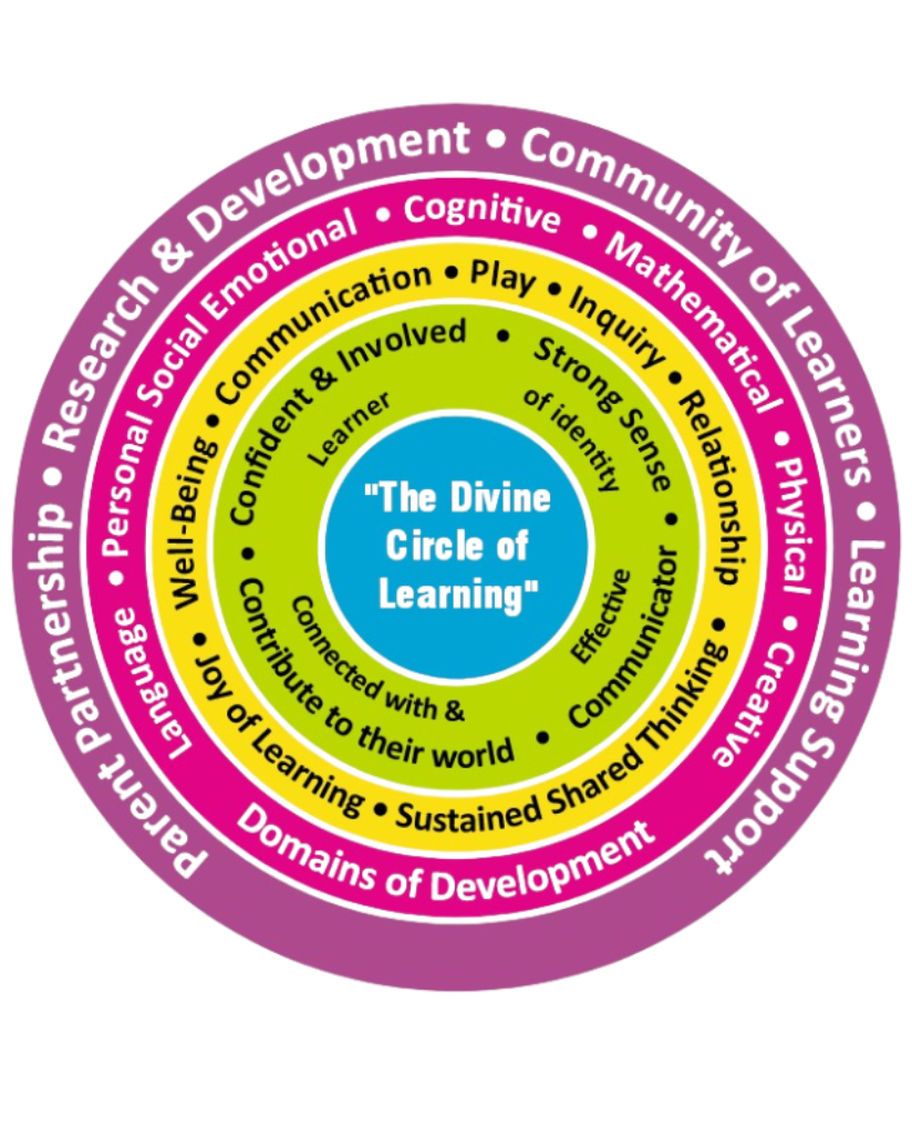 Holistic Development Model